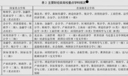 财经类可以报什么学校（财经类可以报什么学校好）