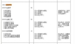 财经类的专业有什么（财经类专业包括哪些具体的专业）