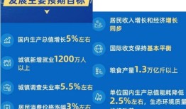 财经前面加什么形容词（财经的经）