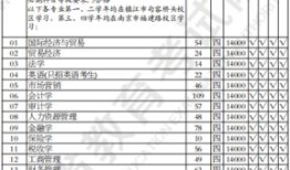 为什么财经学科算文科（财经为什么是文科）