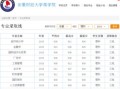 二本财经考些什么证（二本的财经类大学都有什么）