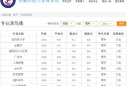 二本财经考些什么证（二本的财经类大学都有什么）