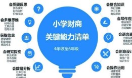 财经素养有什么内容和特点（财经素养有什么内容和特点呢）