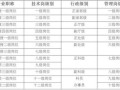 内蒙财经大学有什么专科（内蒙古财经大学有专科吗招生分数线是多少）