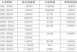 内蒙财经大学有什么专科（内蒙古财经大学有专科吗招生分数线是多少）