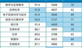 财经销售是什么工作类型（财经是做什么工作）
