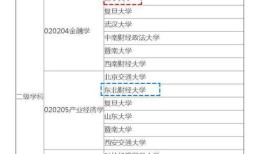 财经二级学科是什么（财政学二级学科）