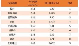 上财经学校先预习什么（上财经大学学什么专业好）