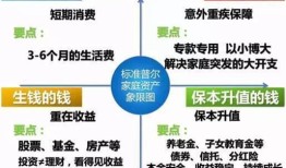 为什么选择理财经理岗位（为什么要应聘理财经理,你的优势在哪里）