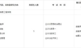 财经大学主修什么专业好（财经大学都学哪些科目）