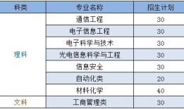 财经营销是什么专业的（财经营销是什么专业的学科）
