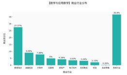 财经商贸专业学历是什么（财经商贸大类包括哪些专业好学）