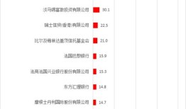 财经博主卖什么赚钱最快（财经博主靠什么赚钱）