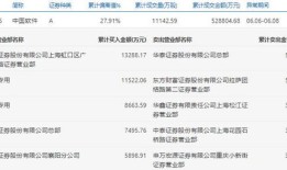 三哥财经以前叫什么公司（三哥投资录微博）
