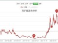 翰源财经榜首股票是什么（翰源资产是做什么的）
