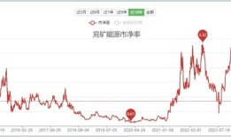 翰源财经榜首股票是什么（翰源资产是做什么的）