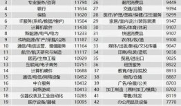财经类有什么专业吗（财经类的专业有哪些好就业）