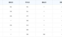 天津财经为什么降分严重（天津财经大学今年录取分数线怎么这么低）