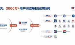财经类新闻有什么作用（财经类的新闻）