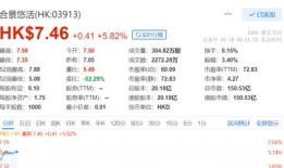 财经小玲股票代码是什么（财经小静）