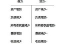 财经法规基础知识考什么（财经法规考试）
