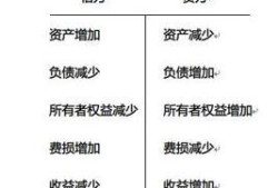 财经法规基础知识考什么（财经法规考试）