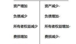财经法规基础知识考什么（财经法规考试）