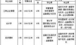 专升本财经类考什么最好（专升本财经类专业）