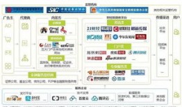 财经新媒体官方账号是什么（财经 新媒体）