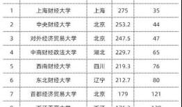 财经学校报什么专业好（财经学校什么专业前景好）