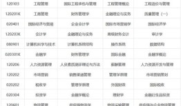 财经政法成考面授考什么（财经政法大学成考历年录取分数线）