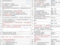 财经专员的级别是什么（财经员的岗位职责）