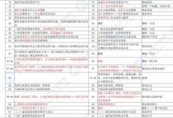 财经专员的级别是什么（财经员的岗位职责）