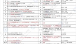 财经专员的级别是什么（财经员的岗位职责）