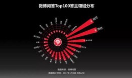 财经博主开场台词是什么（财经博主开场台词是什么意思）