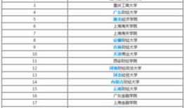 财经和经济有什么关系（经济专业和财经专业有什么区别）