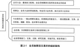 镇上的财经所是什么单位（镇上的财经所是什么单位性质）