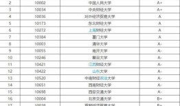财经大学金融学什么（财经类大学金融专业排名）