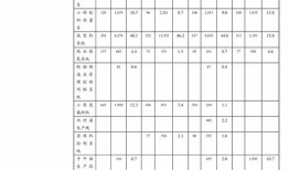 财经会计四级考什么（财经会计四级考什么内容）