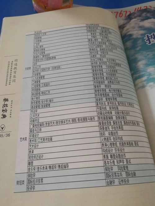 专升本财经类看什么书（专升本财经类看什么书比较好）