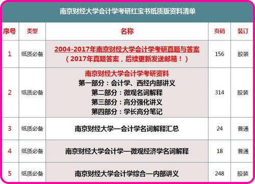 财经学什么科目好考研的（财经考研选择什么专业好）