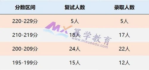 山西财经大学税务考什么（山西财经税务专硕参考书目）
