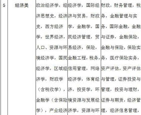 国贸专业属于什么财经类（国贸专业属于哪一类）