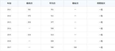 天津财经为什么降分严重（天津财经大学今年录取分数线怎么这么低）