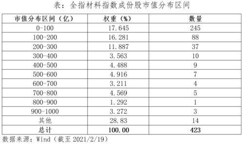 财经行业指的是什么意思（财经行业属于什么行业）