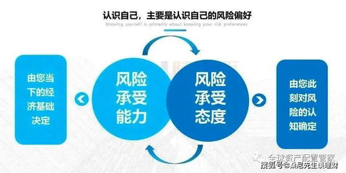 新手理财经理难点是什么（新手理财经理难点是什么意思）