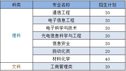 财经营销是什么专业的（财经营销是什么专业的学科）
