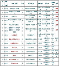 财经类大学什么科目好（财经类大学什么科目好考）