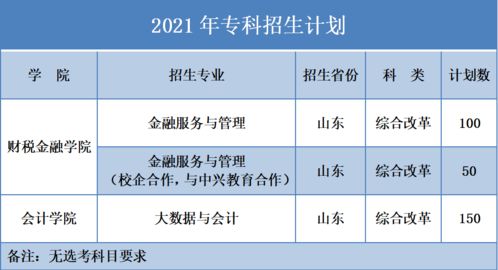 报考财经大学需什么条件（报考财经大学需要学什么学科）