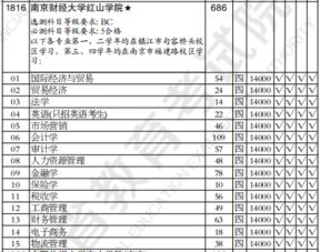 为什么财经学科算文科（财经为什么是文科）